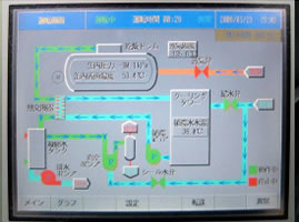 大型真空乾燥機　マルチドライ　運転モニター